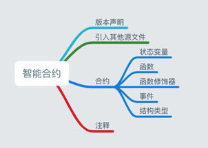 基于区块链技术的应用开发指南
